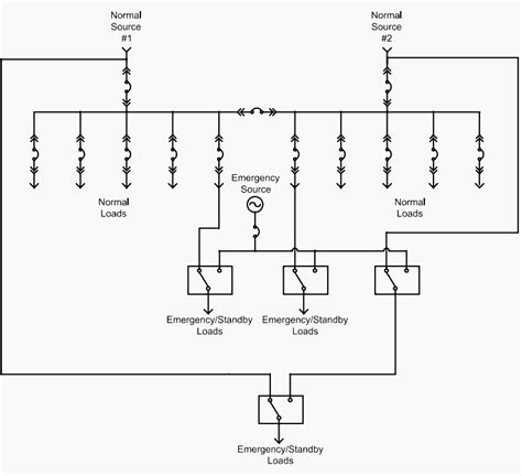 normal and emergency power in same junction box|normal and emergency power.